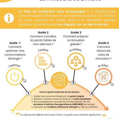 ♻️Le Pays du Cambrésis vous présente le « Parcours de la Réno » 2026 !